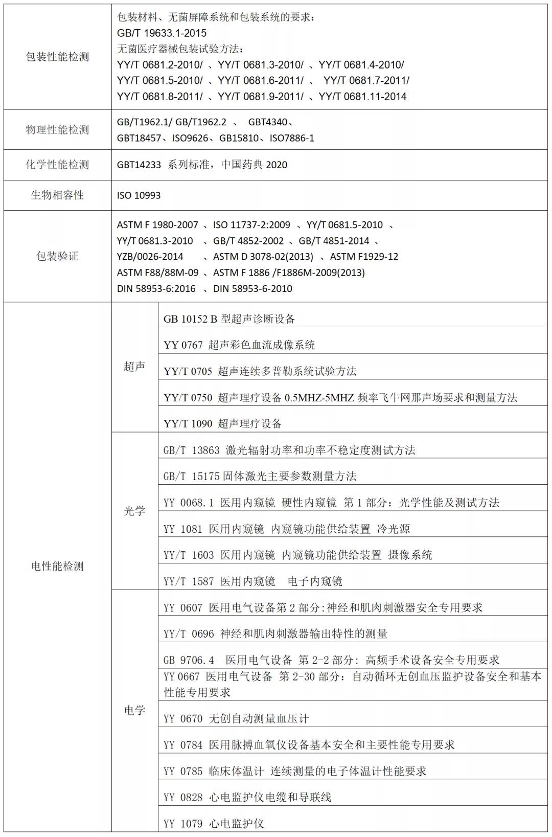 医疗器械理化检测做什么