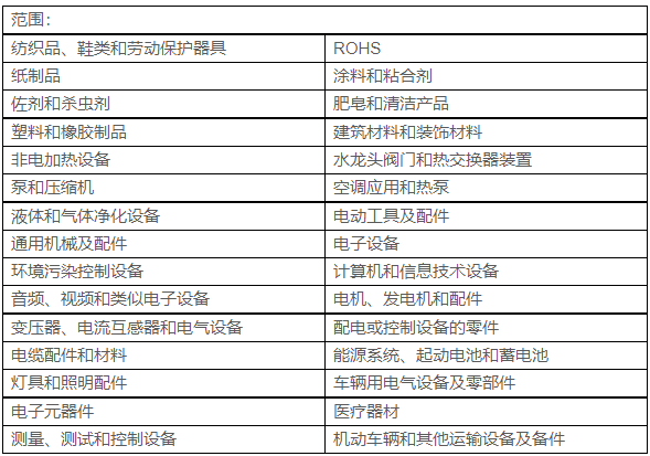 上海CQC证书去哪里办理？