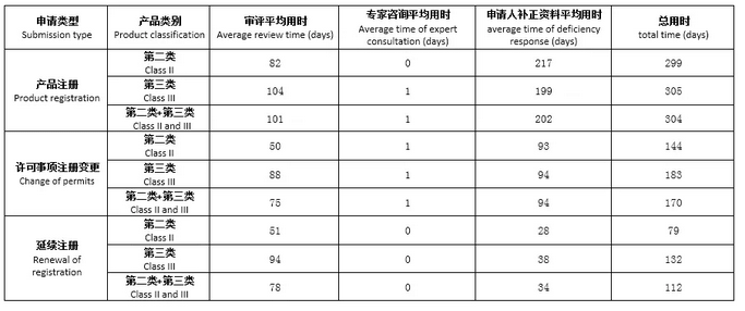 办医疗器械注册证要多少钱？