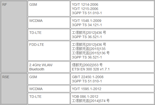 srrc测试标准是什么