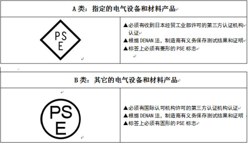 日本PSE认证去哪里办理? 日本PSE认证去哪里办理?